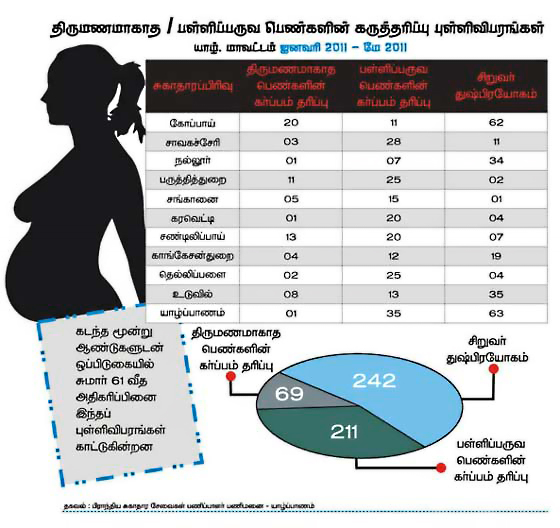 Jaffna-young-girls